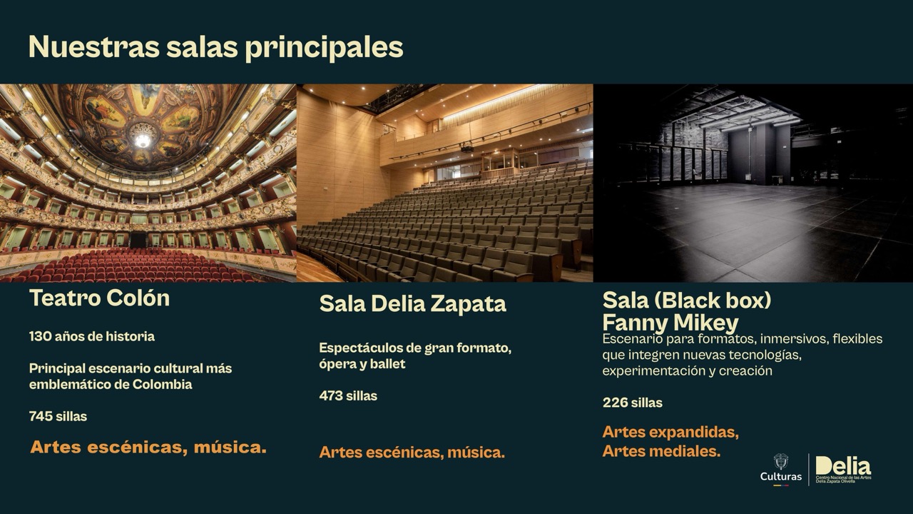 Espacios - Centro Nacional de las Artes