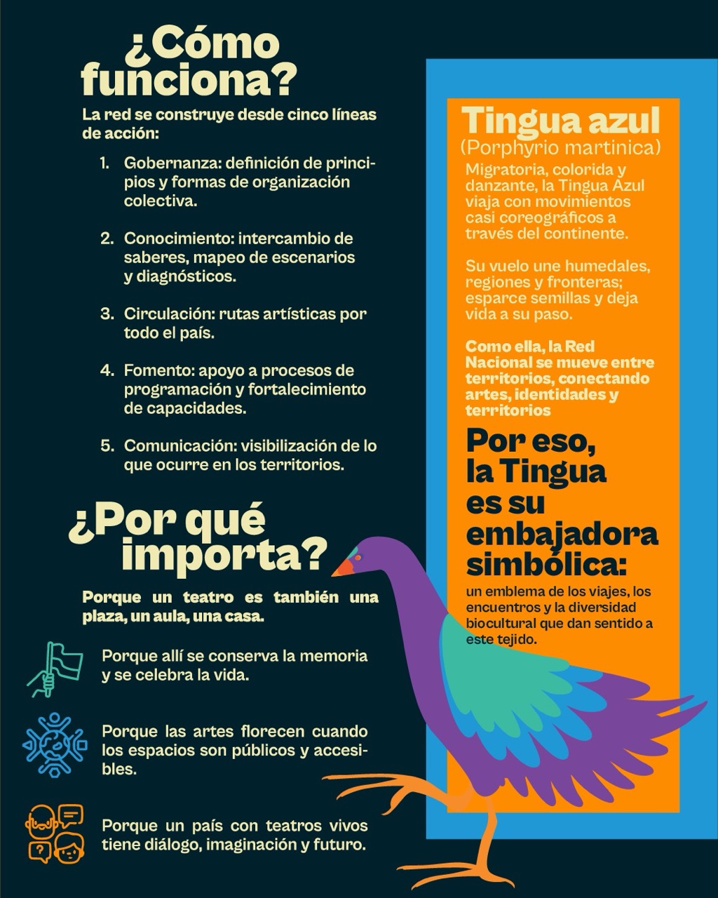 Red Nacional de Teatros y Escenarios Públicos y Patrimoniales